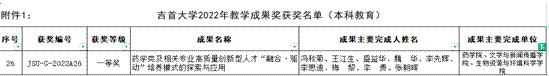 2022年304am永利集团教学成果奖图片